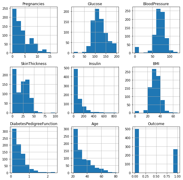 Diabetes Risk Predictor